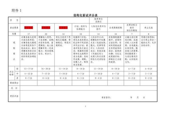 面试一般能拉开多少分形像好(面试100分,一般打多少分)
