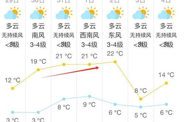 弥勒气温查询15天查询-贵州天气预报15天查询