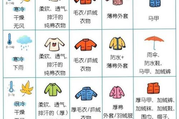 成人穿衣温度对照表(10℃到24摄氏度应该穿什么衣服)