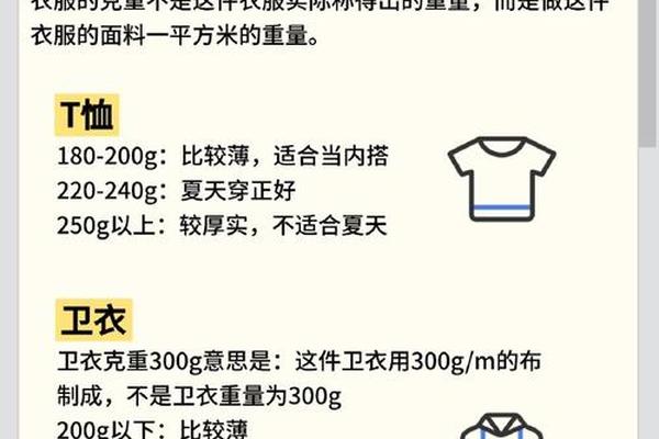 穿衣指数级别、衣服档次一看就知道