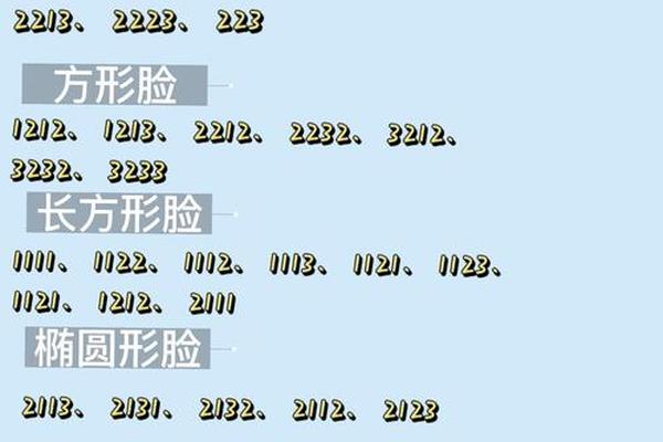 圆脸怎么样—测一下自己的脸型