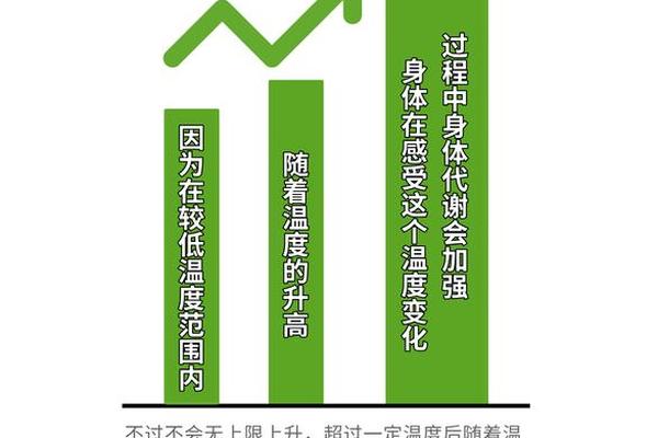 上身长下身短适合什么运动减肥—运动少的人怎么减肥