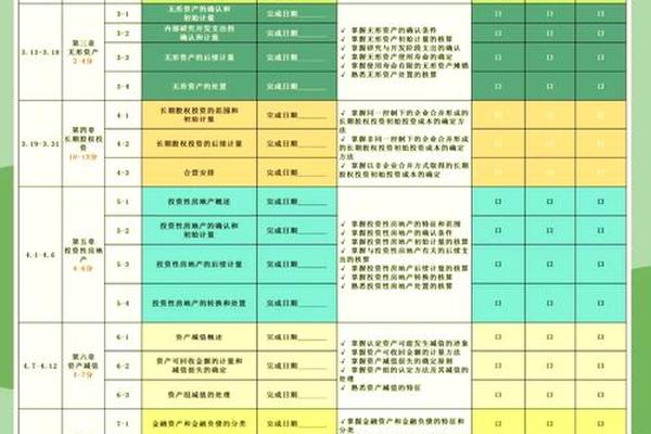 注会考试科目搭配安排(注会一年考三科怎么搭配)