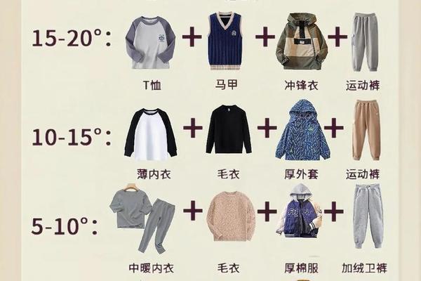穿衣指数推荐-每日穿衣颜色