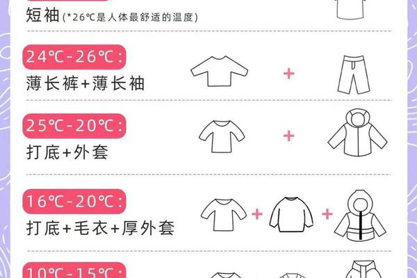穿衣指南 温度_零下2度穿什么衣服合适