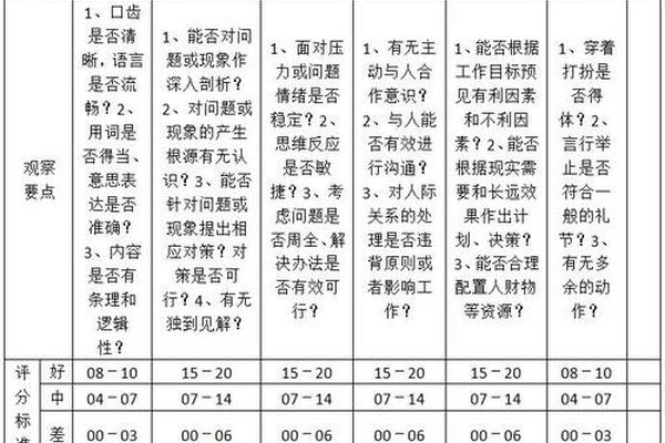 面试前三个人一般差几分、面试分差一般多大