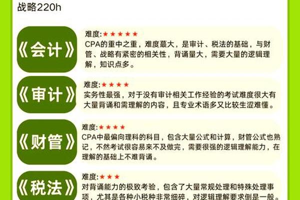 注会考试哪几科搭配比较好考-注会哪一门最难通过 注会考试哪几科搭配比较好考-注会哪一门最难通过