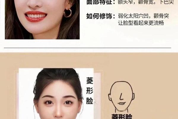 圆脸如何 圆脸怎么改善脸型