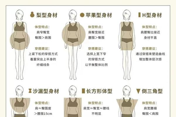 穿衣的技巧、穿衣搭配技巧知识