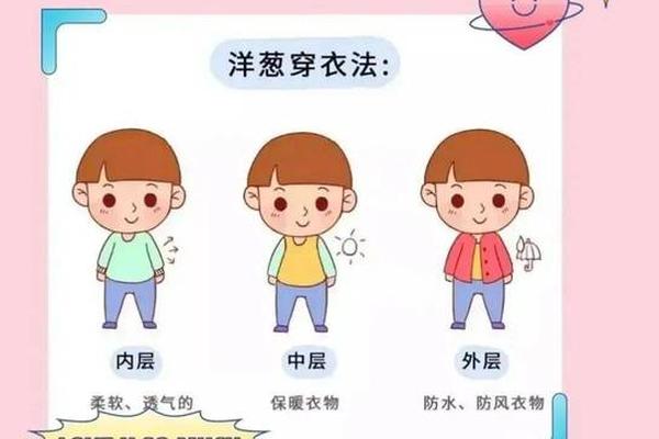 穿衣指南图片卡通可爱-幼儿穿衣图片大全卡通