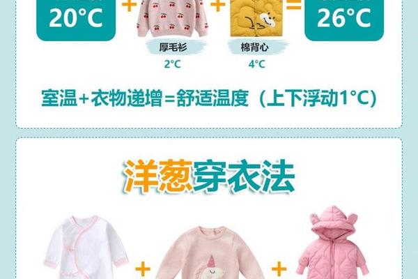 12度穿衣推荐,体感12度穿什么衣服