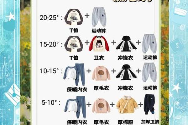 穿衣服的教育目标—幼儿穿衣服的活动目标