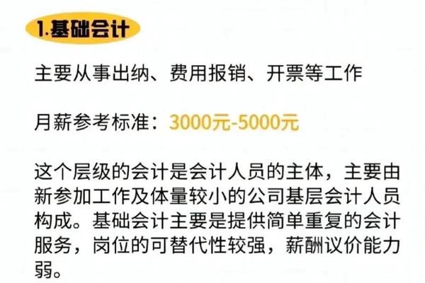 5个月过注会6科、注册会计师一个月工资 5个月过注会6科、注册会计师一个月工资