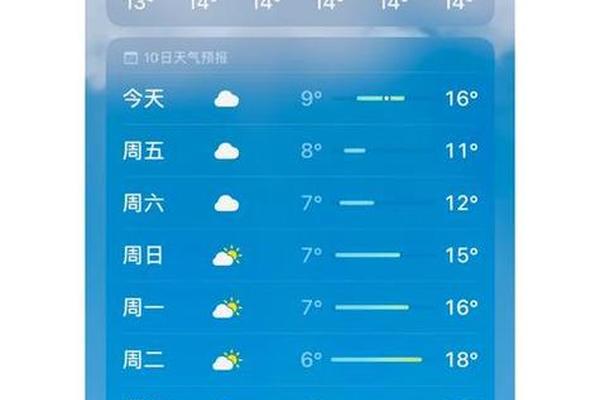 上海天气穿衣指数建议 今日天气穿衣建议上海