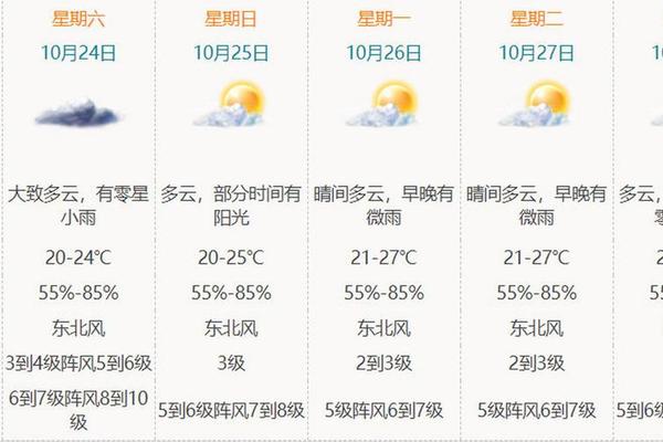 海口穿衣指数天气预报 2月海口天气穿衣建议