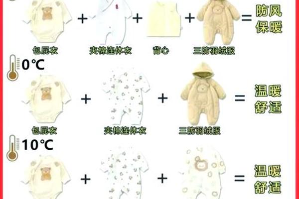 穿衣礼仪教案活动过程-礼仪着装漂亮宝宝教案