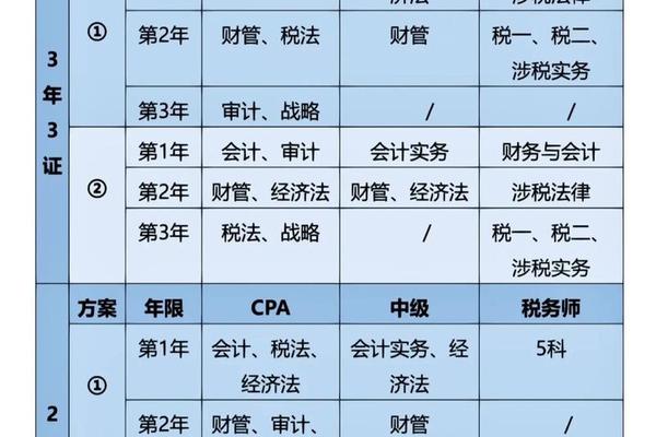 注会都考什么科目—注会有几科