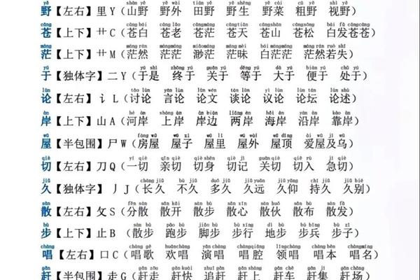 穿衣可以组词吗(穿的组词二年级)
