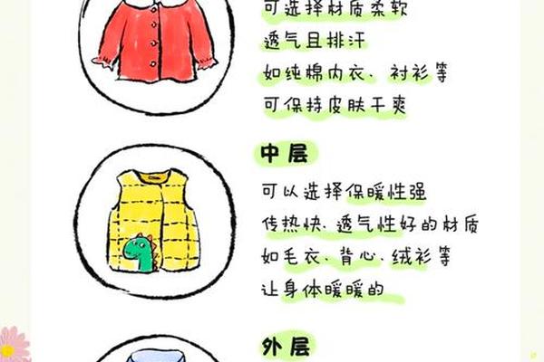 幼儿春季穿衣小常识大全;幼儿园儿童穿衣法则