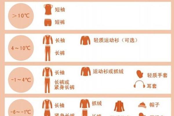 穿衣温度对照_温度1度穿什么衣服合适
