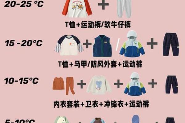 穿衣服的穿的组词是什么—服组词