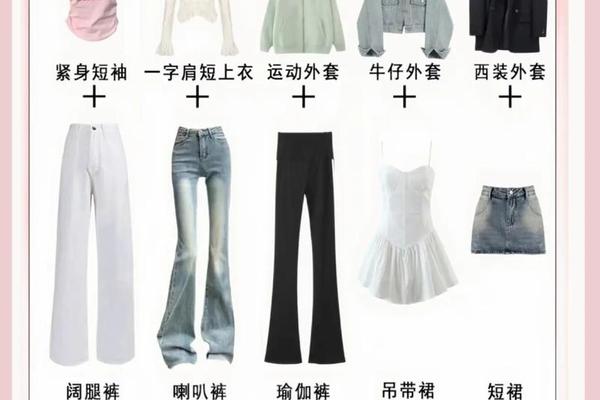 衣服穿搭顺序-穿衣服的四个步骤图