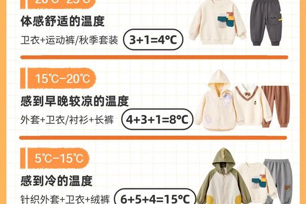 云南早晚温差大穿衣技巧(早晚温差15℃怎么穿衣)