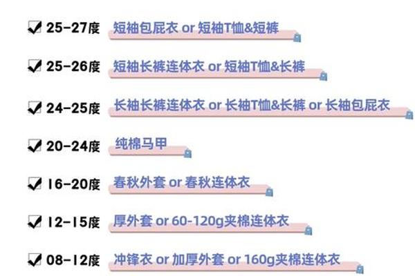 实时穿衣指南 上海这几天穿衣指南