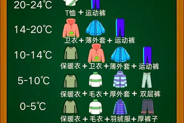 穿衣的穿组词怎么组;穿怎么组词