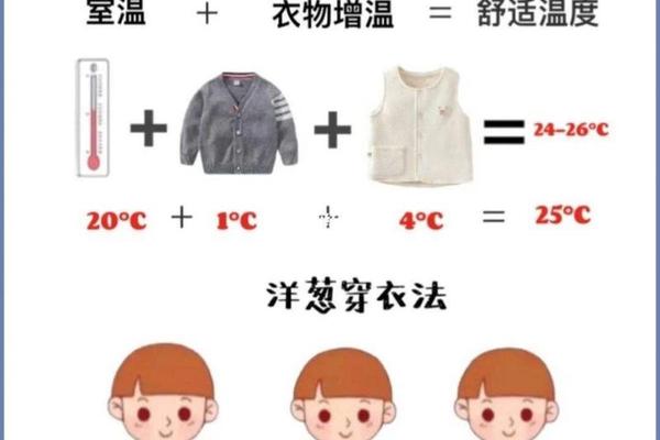 穿衣指数 温度,温度穿衣对照表图片