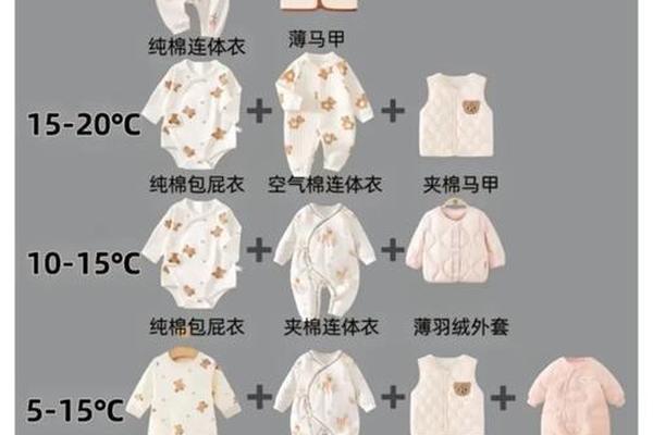 12度 20度穿衣指南(20度12度穿什么衣服)