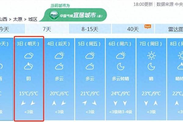 太原穿衣指数天气预报、太原市未来7天穿衣建议