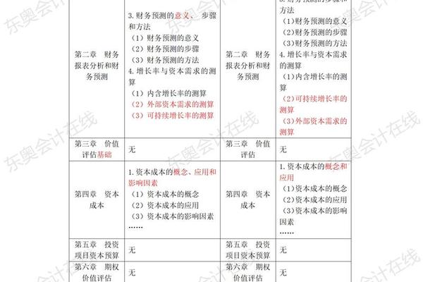 注会的考试科目、注册会计师需要考几科