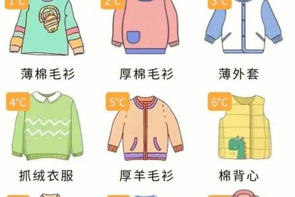幼儿春季穿衣指南、幼儿园早春穿衣温度对照表