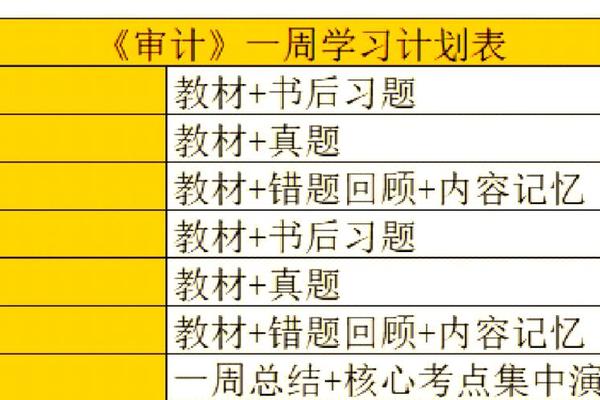 注会六科时间分配;注会6科怎么安排
