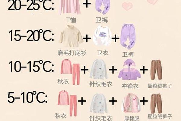12度温度穿衣图片_温度穿衣对照表图片