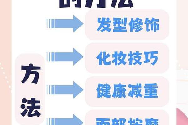 圆脸如何 圆脸怎么改善脸型