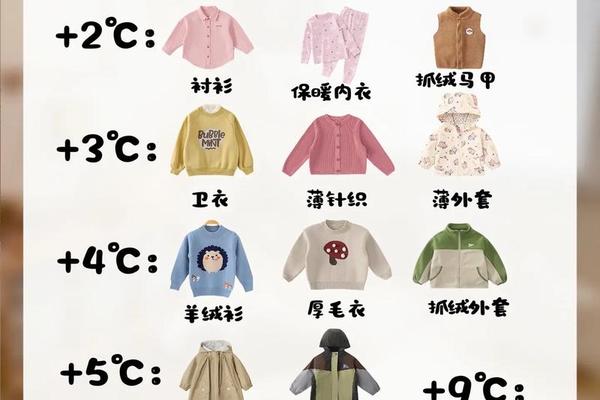 幼儿园穿衣指数图片 幼儿园穿什么衣服