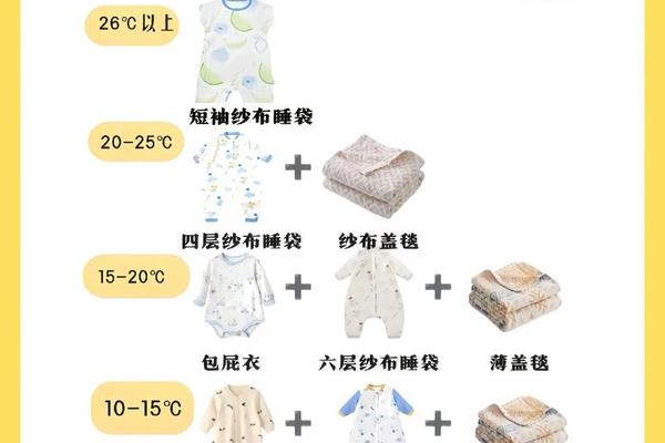 幼儿穿衣小技巧,穿衣口诀