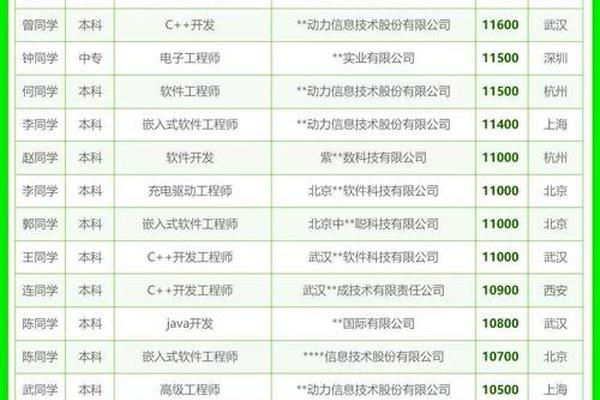 张雪峰谈注册安全工程师证书,注安最厉害三个机构