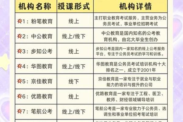 公务员考试面试报班,考公建议报班还是自学
