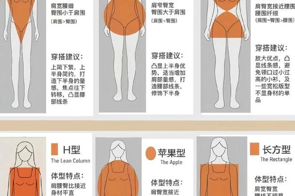 穿衣指数公式(身材指标计算公式)