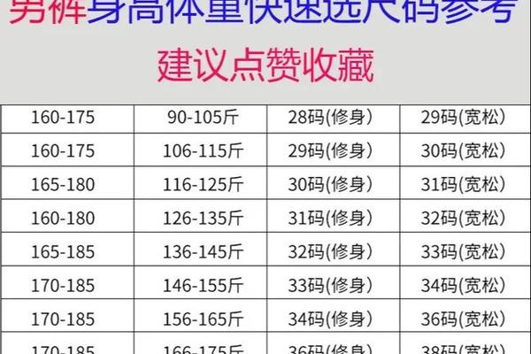 穿衣服的标准尺码(称体重穿衣服还是脱了衣服标准)