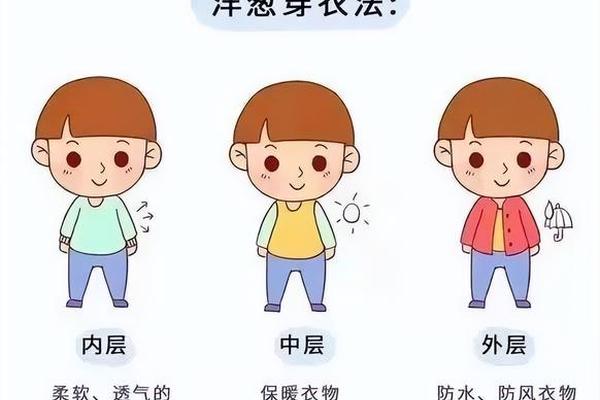 穿衣服的知识有哪些呢_生活中常见的服装