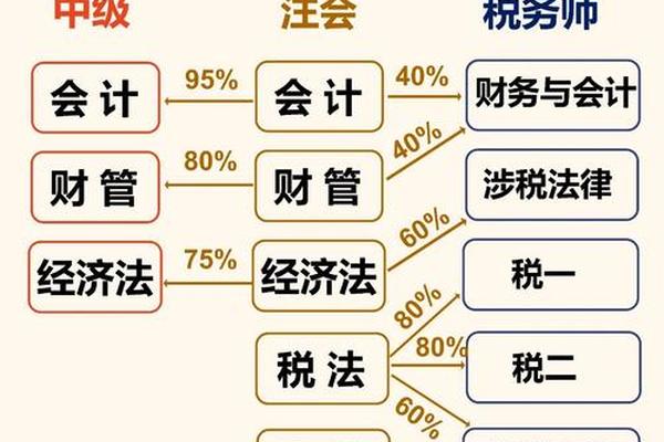 注会的考试内容(注会考试内容是什么)