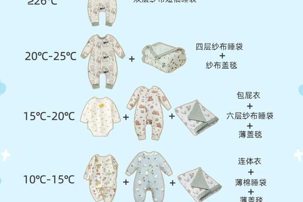 穿衣指数和温度有关系吗-穿衣和温度的关系