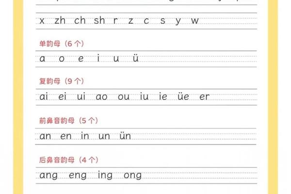 穿衣服的拼音是什么—穿衣服的拼音是轻声吗