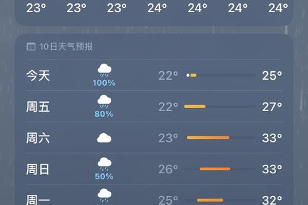 杭州未来一周天气及穿衣指数(杭州未来一周天气预报15天)