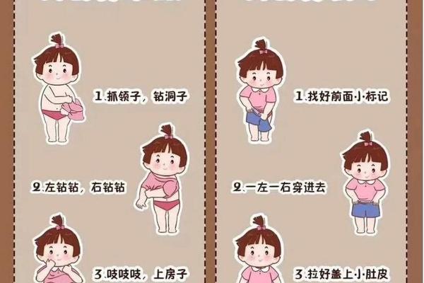 幼儿园穿衣规则的三个基本原则(幼儿园环境创设的基本原则)