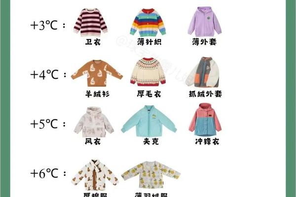 穿衣服的读音是什么—穿衣服汉语拼音